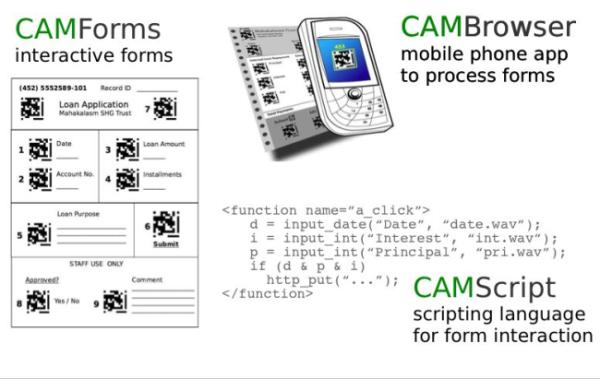 CAM Framework
